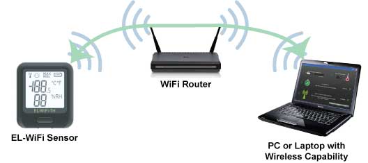 Wireless Data Logger