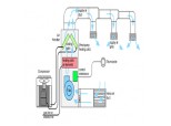 HVAC/R Systems Monitoring